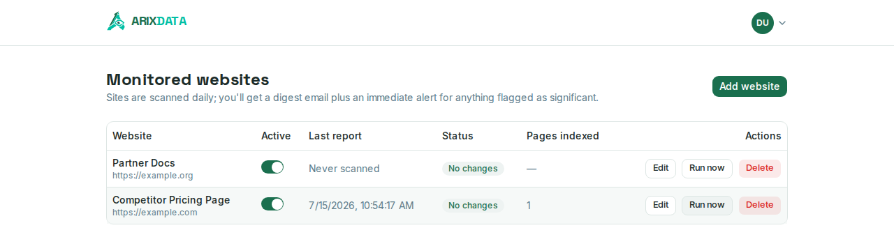 ArixData dashboard showing two monitored websites with their scan status and page counts